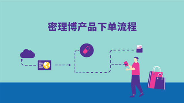 Millipore product order process Millipore product order process