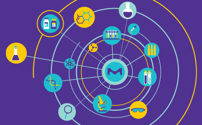 Illustration of an integrated drug discovery ecosystem showing interconnected research, screening, synthesis, analytics, and development capabilities linked through a central platform for accelerating scientific workflows.