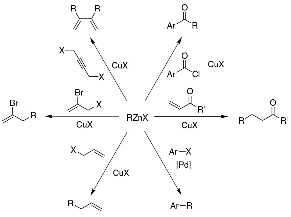Reactions using organozinc reagents 常用有机锌试剂的有机反应