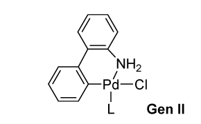 Chemical structure showing a palladium complex labeled Gen Il 中心钯(Pd)原子与氯化物(Cl)、通过苄胺型环系连接的胺配体(NH₂)以及以 L 表示的一般配体结合。