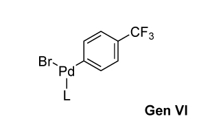 Chemical structure showing a palladium complex labeled gen VI 第六代钯配合物的化学结构,其特点是一个钯(Pd)中心与一个溴(Br)原子结合,一个用 L 表示的通用配体,以及一个带有三氟甲基(CF₃)取代基的苯基与钯对位。