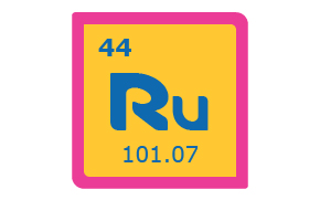 Ruthenium Periodic Table Symbol 钌的元素周期表符号