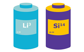 Two Batteries Battery illustrations containing a lithium periodic block..