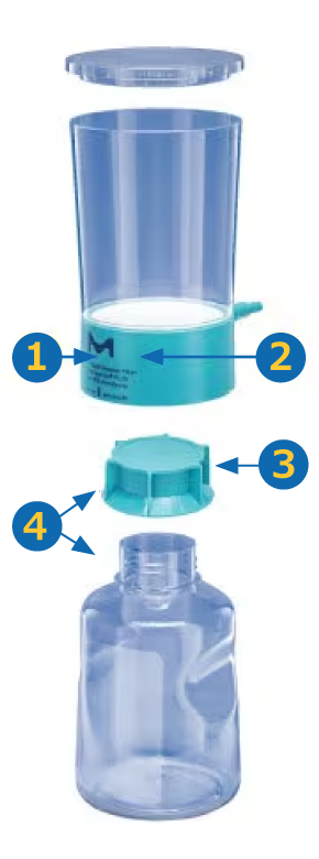 Stericup<sup>®</sup> Quick Release Filtration System. Stericup® 快放过滤系统的设计分为 4 个部分。