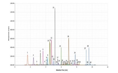根据EPA 1633标准对水中的全氟烷基和多氟烷基物质（PFAS）进行分析