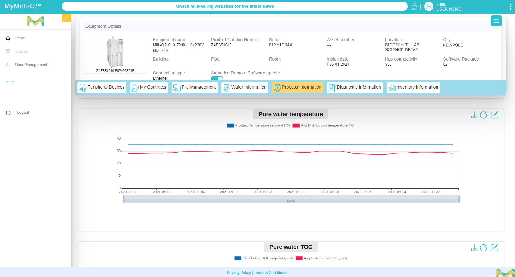 Water quality monitoring with MyMilli-Q™ Remote Care MyMilli-Q™ 远程维护质量监测仪表板的截屏