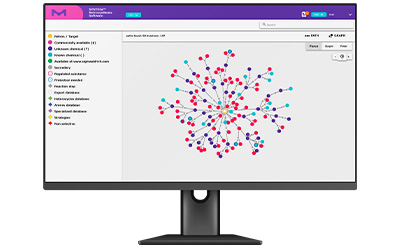 SYNTHIA Example Screen 在SYNTHIA<sup>®</sup>逆合成软件上对复杂网络图进行可视化呈现,展示分子间相互作用与代谢途径。我们称之为"代谢途径之花"。