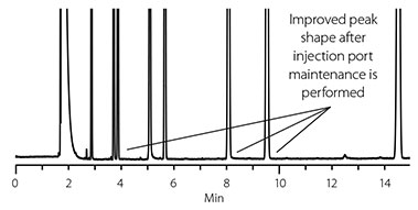 Normal Chromatography After Liner & Septum are Changed