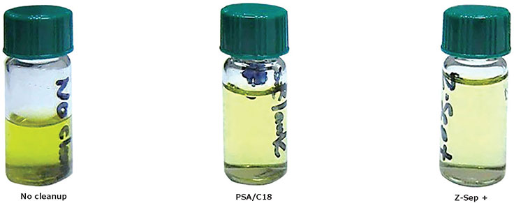 Bottles of pistachio extracts before and after cleanup. The first vial is labeled ‘No cleanup,’ the second ‘PSA/C18,’ and the third ‘Z-Sep+.’