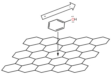 Illustration of Induced Dipole-Dipole Interaction as Analyte Advances Towards the Graphitic Plane Illustration of induced dipole-dipole interaction as analyte advances towards the graphitic plane.