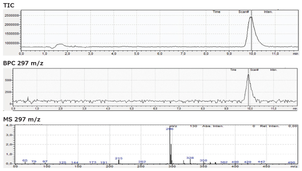 Chromatogram Diclofenac Solution LC-MS chromatogram for diclofenac gel sample solution obtained using FPP 1.7 μm hybrid silica C18 column 100 x 2.1 mm I.D.