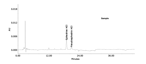 HPLC profile of Xiao’er Kechuanling oral solution Chromatogram showing standard peaks of Xiao’er Kechuanling oral solution used to determine analytes in Xiao’er Kechuanling oral solution by HPLC-UV method