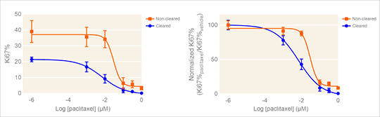 dose-response-curves dose-response-curves