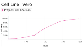 millicell-cell-lines-84113001-d Growth curve analysis of Vero cells using Millicell<sup>®</sup> DCI Digital Cell Imager