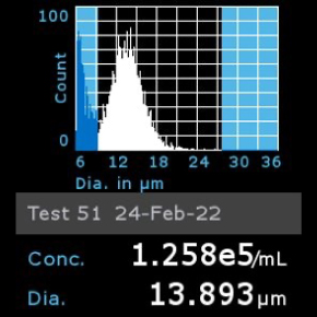 Histogram of OSUMMER.9 cells counted using Scepter™ 3.0 Cell Counter Histogram of OSUMMER.9 cells counted using Scepter™ 3.0 Cell Counter