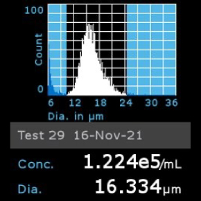 Histogram of T24T cells counted using Scepter™ 3.0 Cell Counter Histogram of T24T cells counted using Scepter™ 3.0 Cell Counter