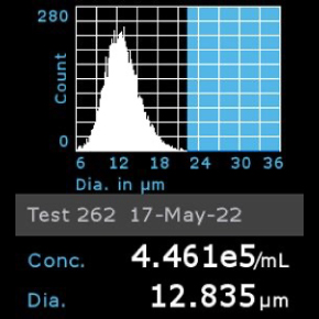 Histogram of CHO-K1 cells counted using Scepter™ 3.0 Cell Counter Histogram of CHO-K1 cells counted using Scepter™ 3.0 Cell Counter
