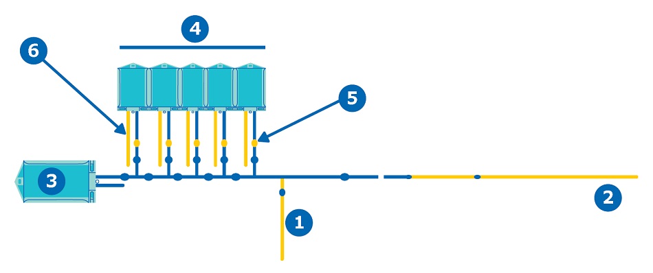 HCDC single-use assembly