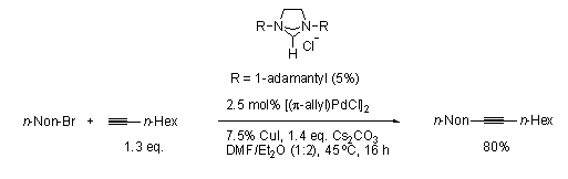 NHC ligands NHC ligands