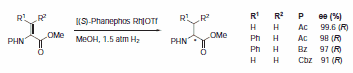 Scheme 5 Scheme 5