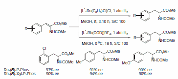 Scheme 2 Scheme 2