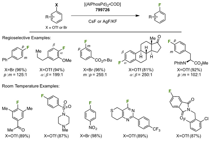 AlPhos Representative Applications