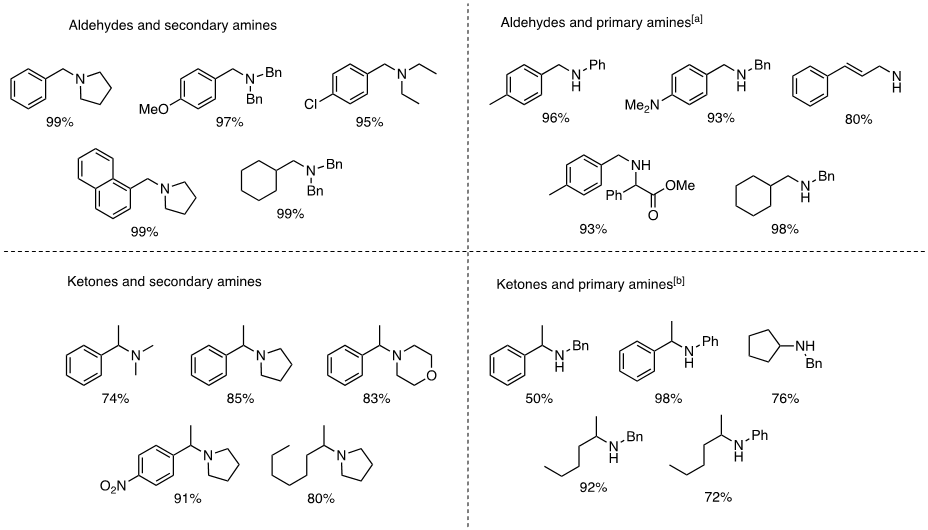 Direct reductive amination using 1-hydrosilatrane. [a] AcOH, r.t. [b] AcOH, 70˚C.