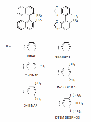 BINAP/SEGPHOS®