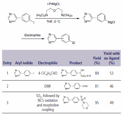 iodoaromatics bearing a reactive pyrimidine ring iodoaromatics bearing a reactive pyrimidine ring