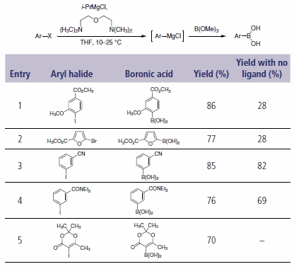 Suzuki coupling Suzuki coupling
