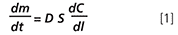 Radiello How Works Formula Radiello How Works Formula