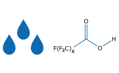 三滴蓝色水珠表示水和全氟辛烷磺酸标准物质的化学结构。