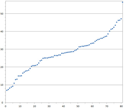 High average CRISPR nuclease activity 高平均 CRISPR 核酸酶活性