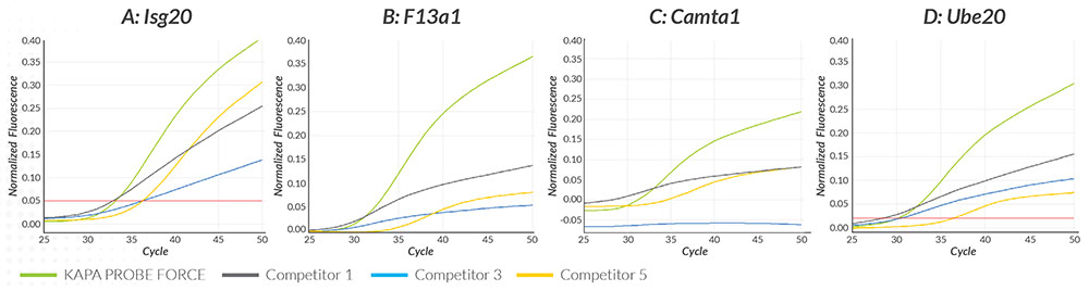 Cru5e sample duplex SNP detection.