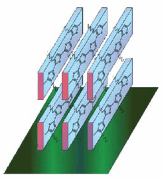 3-hexylthiophene Regioregular poly(3-hexylthiophene) spontaneously assemble into ordered structures upon solution deposition