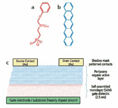 organic-thin-film-transistor Schematic structure of an organic thin film transistor.