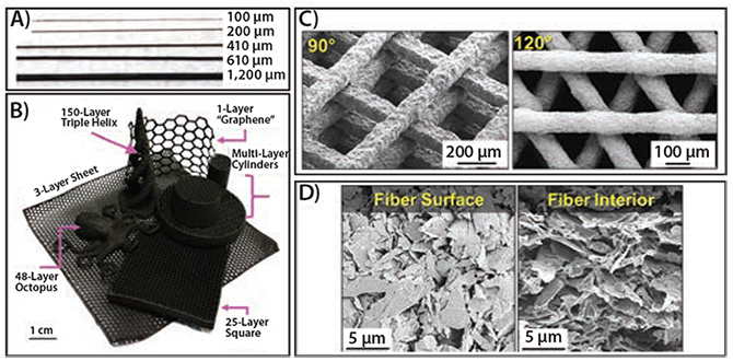 photograph-of-graphene Photograph of graphene