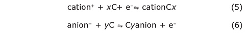 Electrochemical intercalation processes Electrochemical intercalation processes