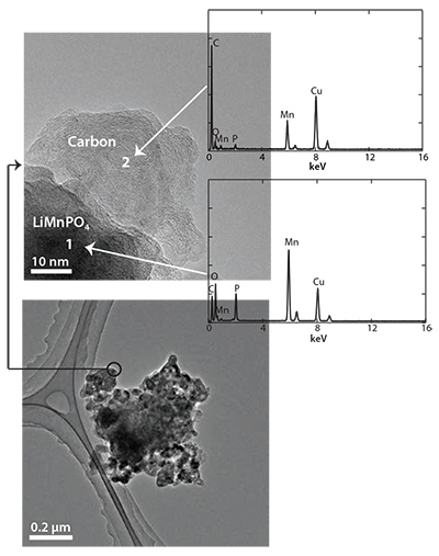 TEM images of the LiMnPO4/C nanocomposite prepared by a combination TEM images of the LiMnPO4/C nanocomposite prepared by a combination