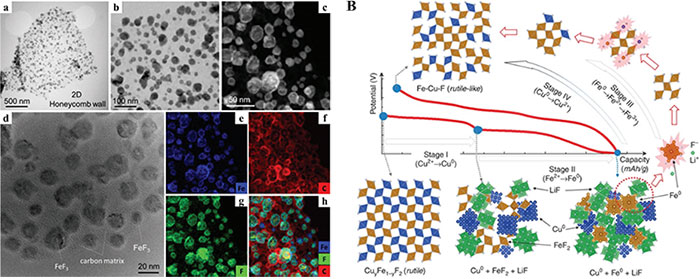 STEM and HRTEM images of 3D honeycomb carbon STEM and HRTEM images of 3D honeycomb carbon