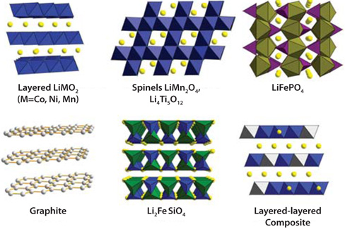 Structure of common electrode materials Structure of common electrode materials