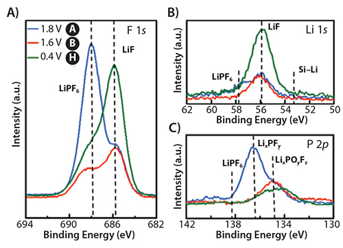 Spectroscopic Analysis of Electrode/ Electrolyte Interfaces Spectroscopic Analysis of Electrode/ Electrolyte Interfaces