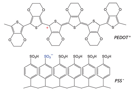 Chemical structure of PEDOT<sup>+</sup>and PSS<sup>-</sup> Chemical structure of PEDOT<sup>+</sup>and PSS<sup>-</sup>