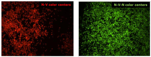 Two adjacent microscopic views of diamond fluorescence. On the left, red fluorescence is shown, labeled as “N-V color centers,” indicating the presence of nitrogen-vacancy centers in the diamond lattice. On the right, green fluorescence is visible, labeled as “N-V-N color centers,” signifying N-V-N or H3 centers emitting green light. The caption explains that these color centers are responsible for the respective red and green fluorescence in diamonds.