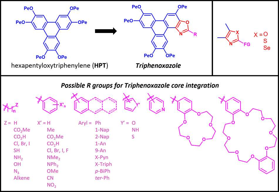 A selection of Triphenoxazoles 