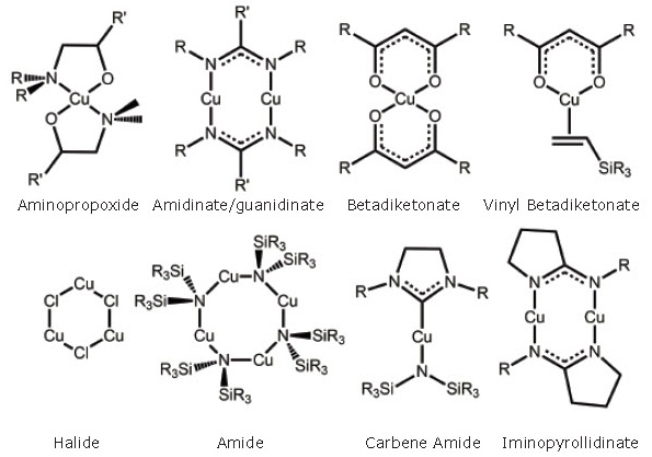 A representative array of currently available precursors for copper metal deposition. A representative array of currently available precursors for copper metal deposition.