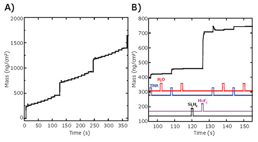 in-situ-qcm-measurements In situ QCM measurements