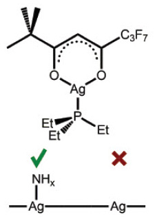The nucleation of AgI(fod)PEt3 The nucleation of AgI(fod)PEt3
