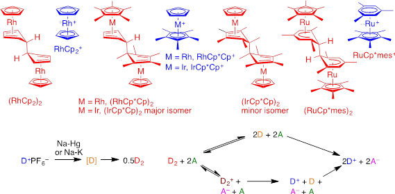 organometallic dimers organometallic dimers