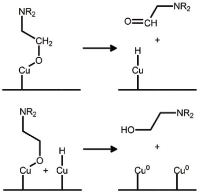 Thermal dehydrogenation of an aminopropoxide at a surface copper. Thermal dehydrogenation of an aminopropoxide at a surface copper.